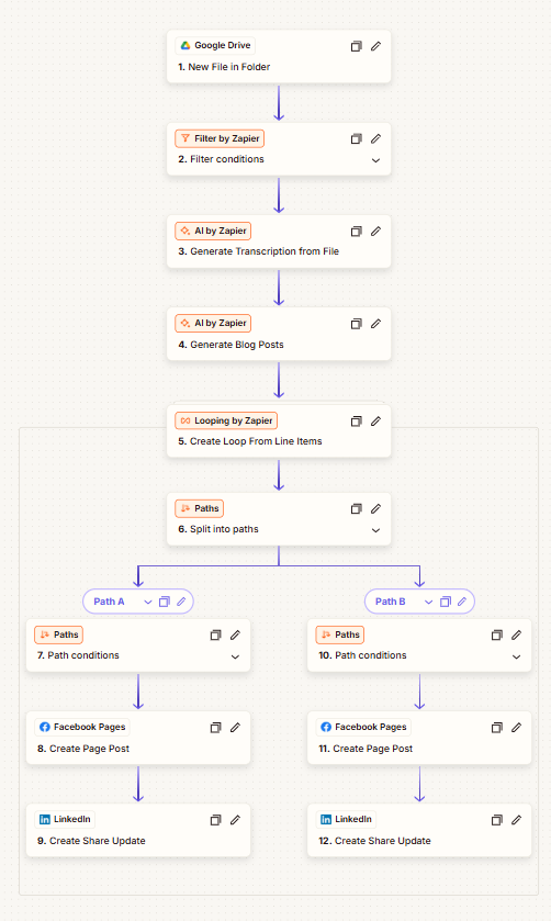 AI Content Repurposing